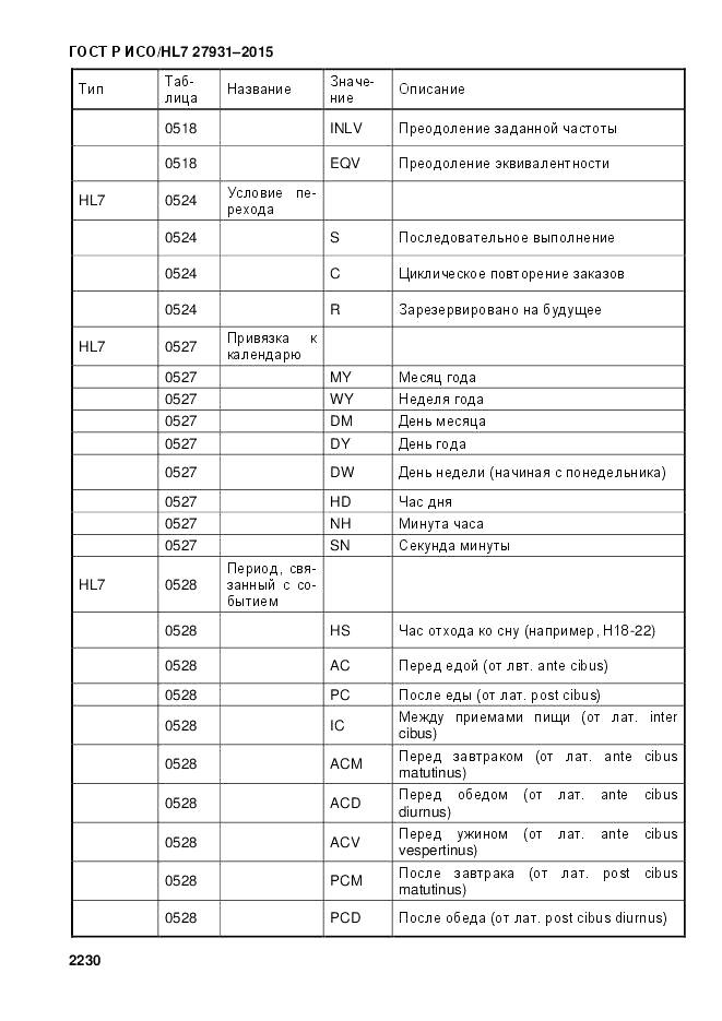 ГОСТ Р ИСО/HL 7 27931-2015, страница 2237